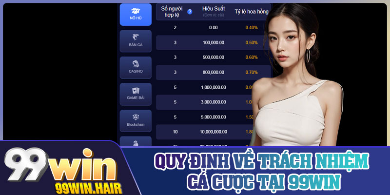 Quy định về trách nhiệm cá cược tại 99Win